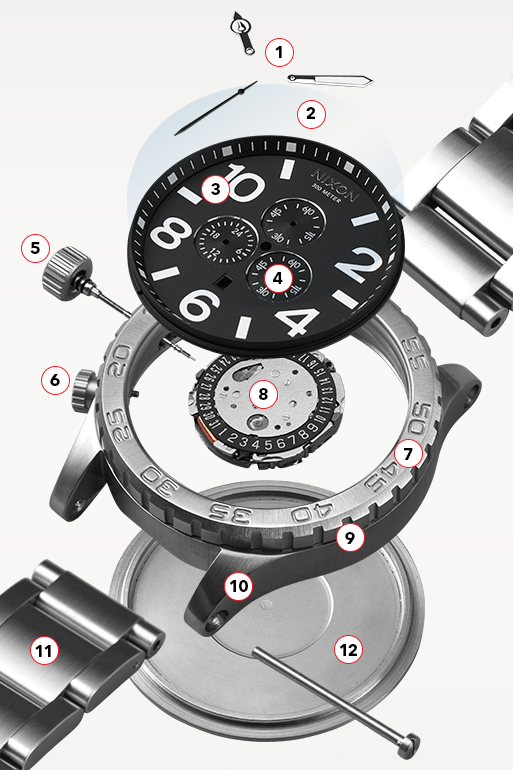 Guide to the Parts of a Watch and Watch Anatomy Diagram